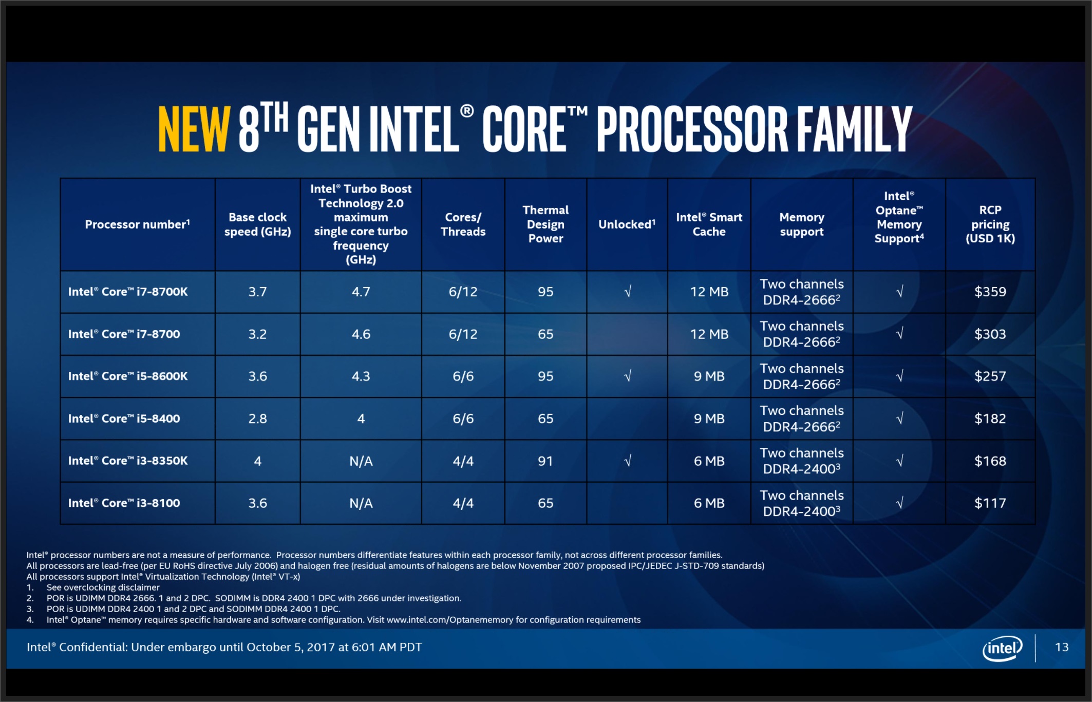 Intel Core i3-8350K Review | bit-tech.net