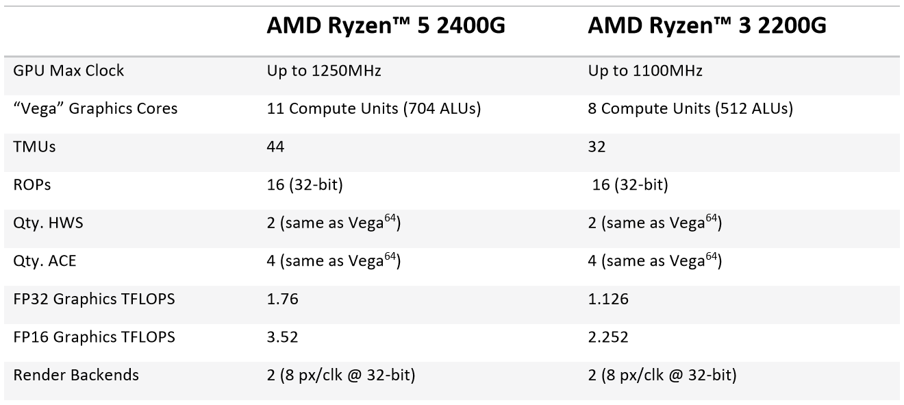 Xi характеристики. Radeon RX Vega 11. AMD Radeon TM RX Vega 11 Graphics видеокарта. AMD Ryzen 5 2400g. AMD Ryzen 5 Pro 2400g with Radeon Vega Graphics 3.60 GHZ.