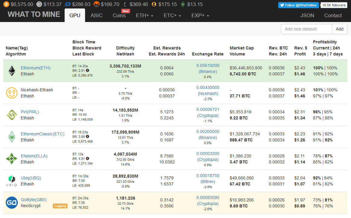 cryptocurrency worth mining 2018