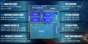 Intel confirms 10th Gen, 10nm CPUs arriving in laptops Holiday 2019