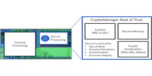 Rambus picks RISC-V for new crypto chip