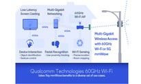 Qualcomm launches 10Gb/s mmWave Wi-Fi parts