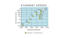 Ethernet Alliance unveils 1.6TbE roadmap