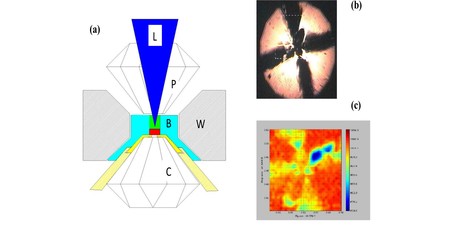 Researchers Boast Of Room Temperature Superconductor