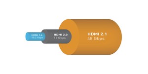 HDMI 2.1 brings 10K support, gaming features