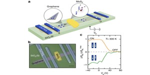 Researchers build graphene-based spintronics 'valve'