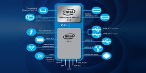 Intel announces Whiskey Lake U, Y-series processors