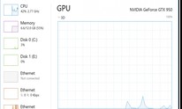 Windows 10 gets GPU resource tracking