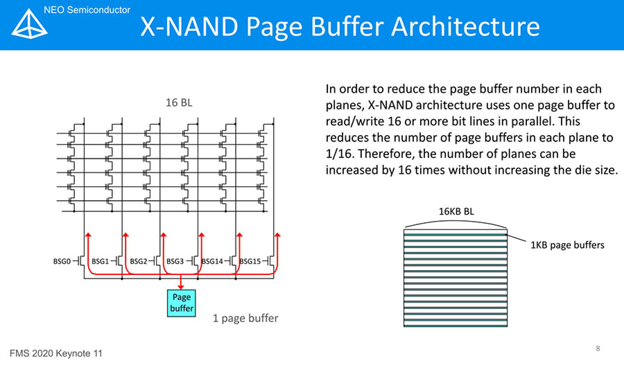 Lines bite. SLC NAND скорость. Характеристики NAND QLC. Емкость SLC.