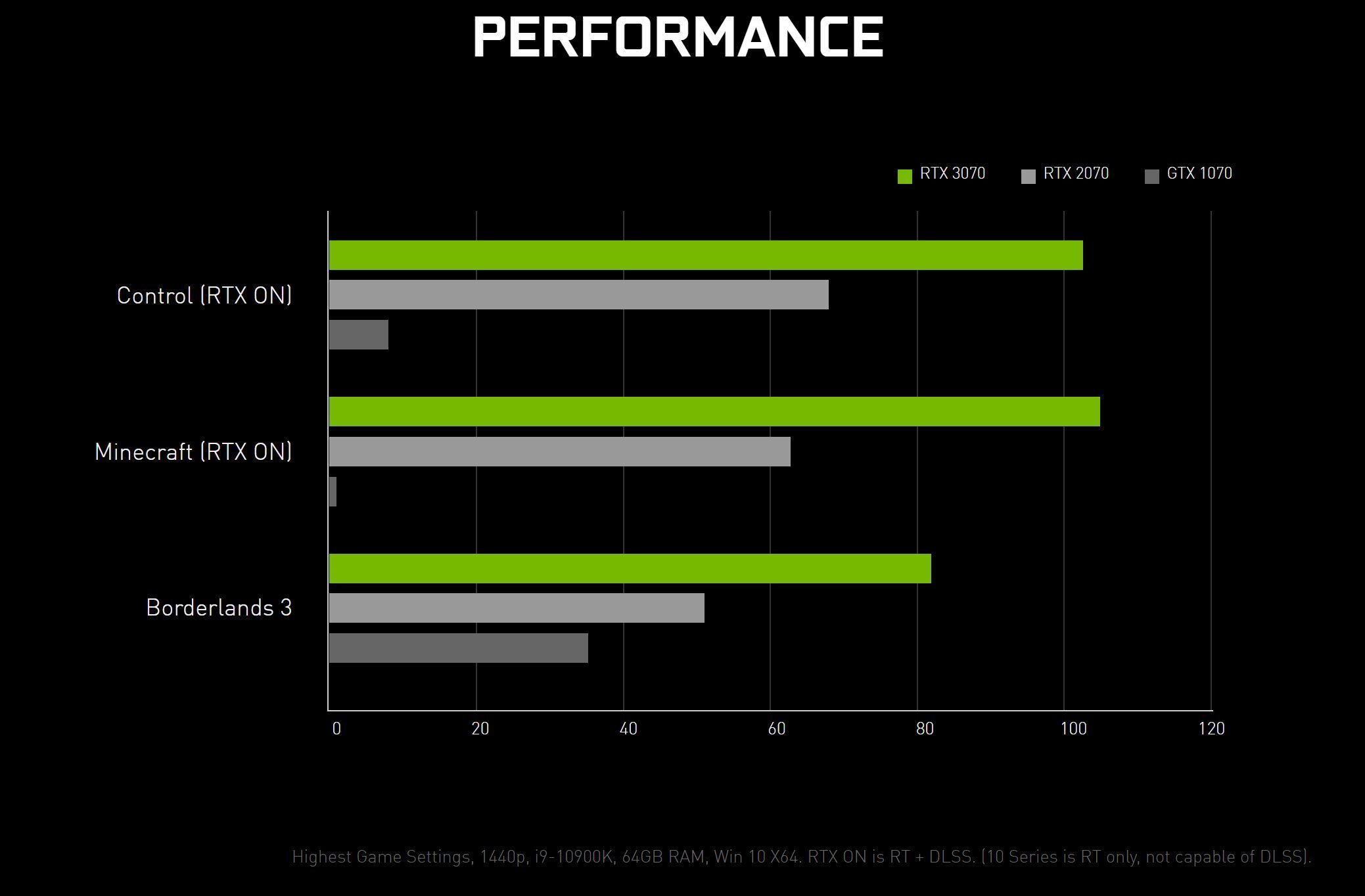 GeForce RTX 2080 Ti Graphics Card | NVIDIA NVIDIA Titan RTX Review: Overclo...