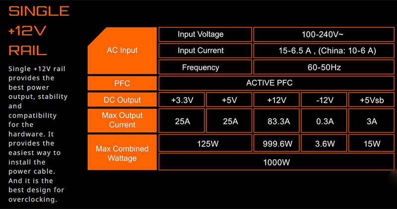 GIGABYTE Launches P1000GM Power Supply