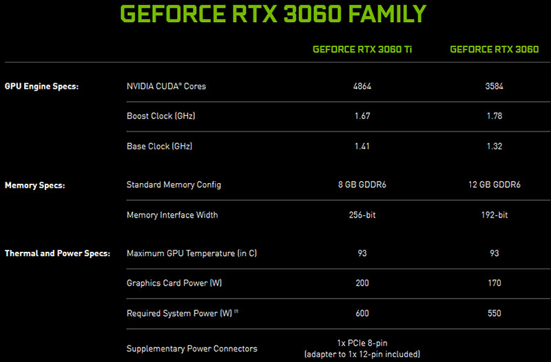 Nvidia unveils the GeForce RTX 3060 12GB graphics card | bit-tech.net