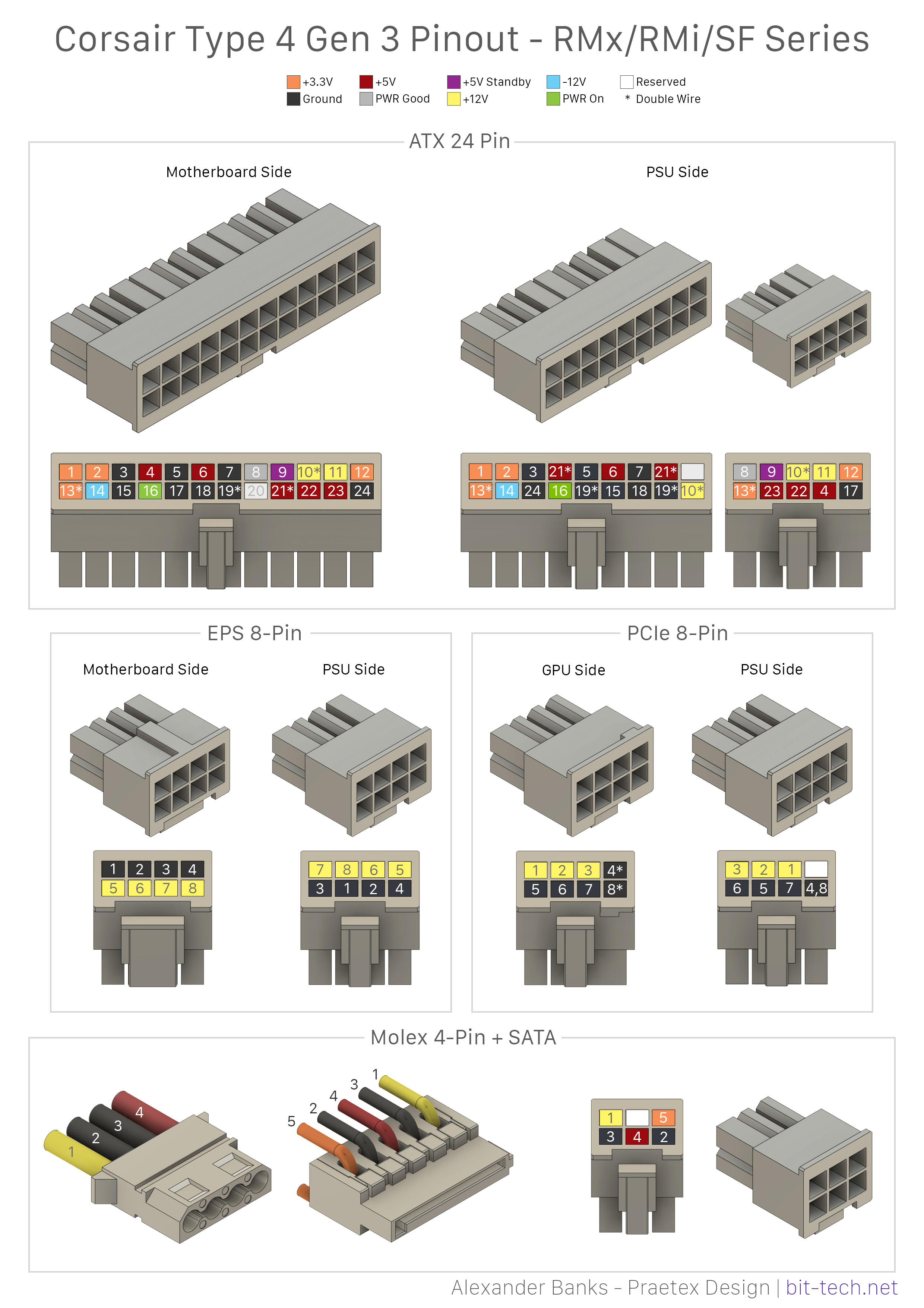 Cable Pinout Diagram