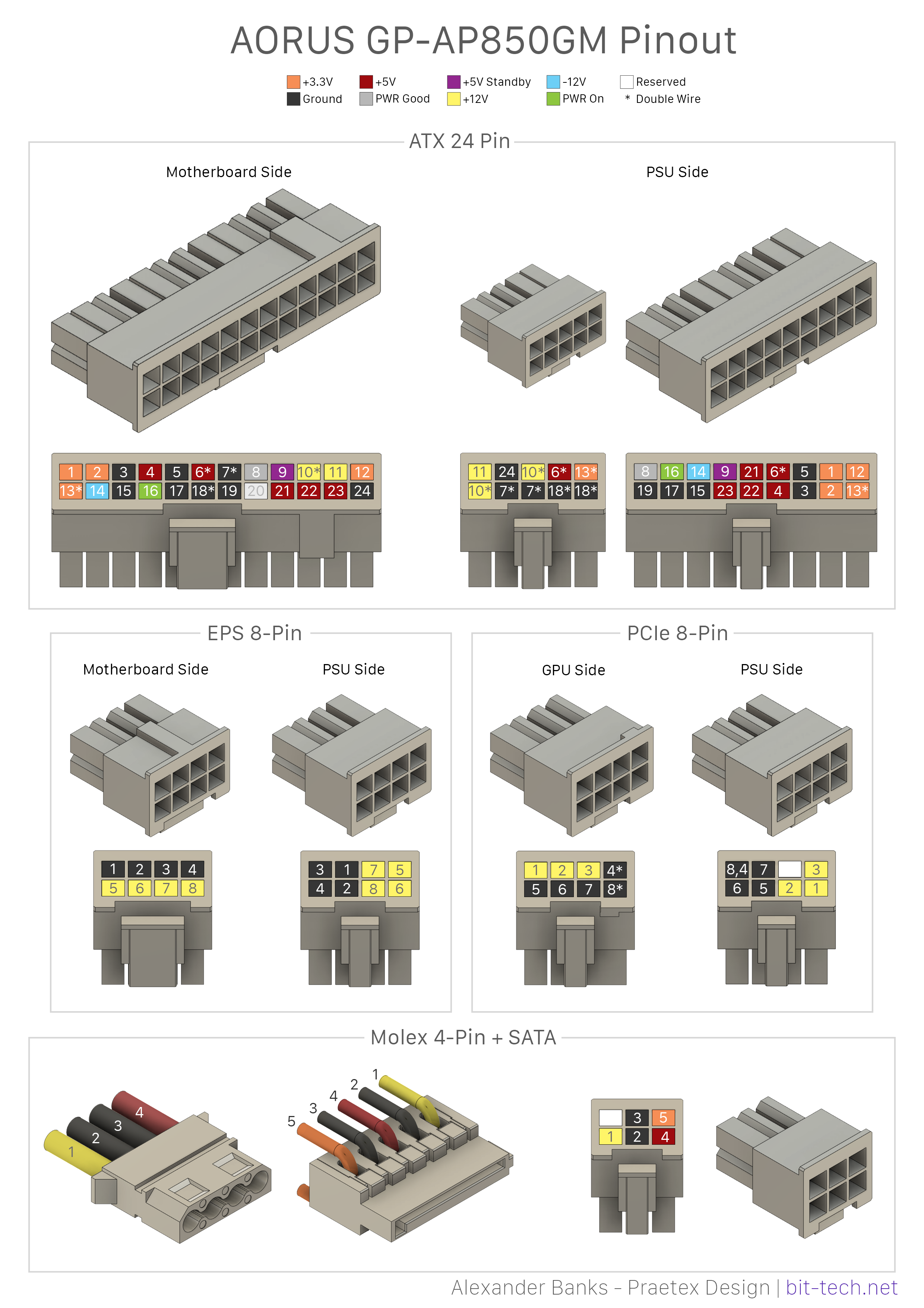 PCIe Power Connector Pinout