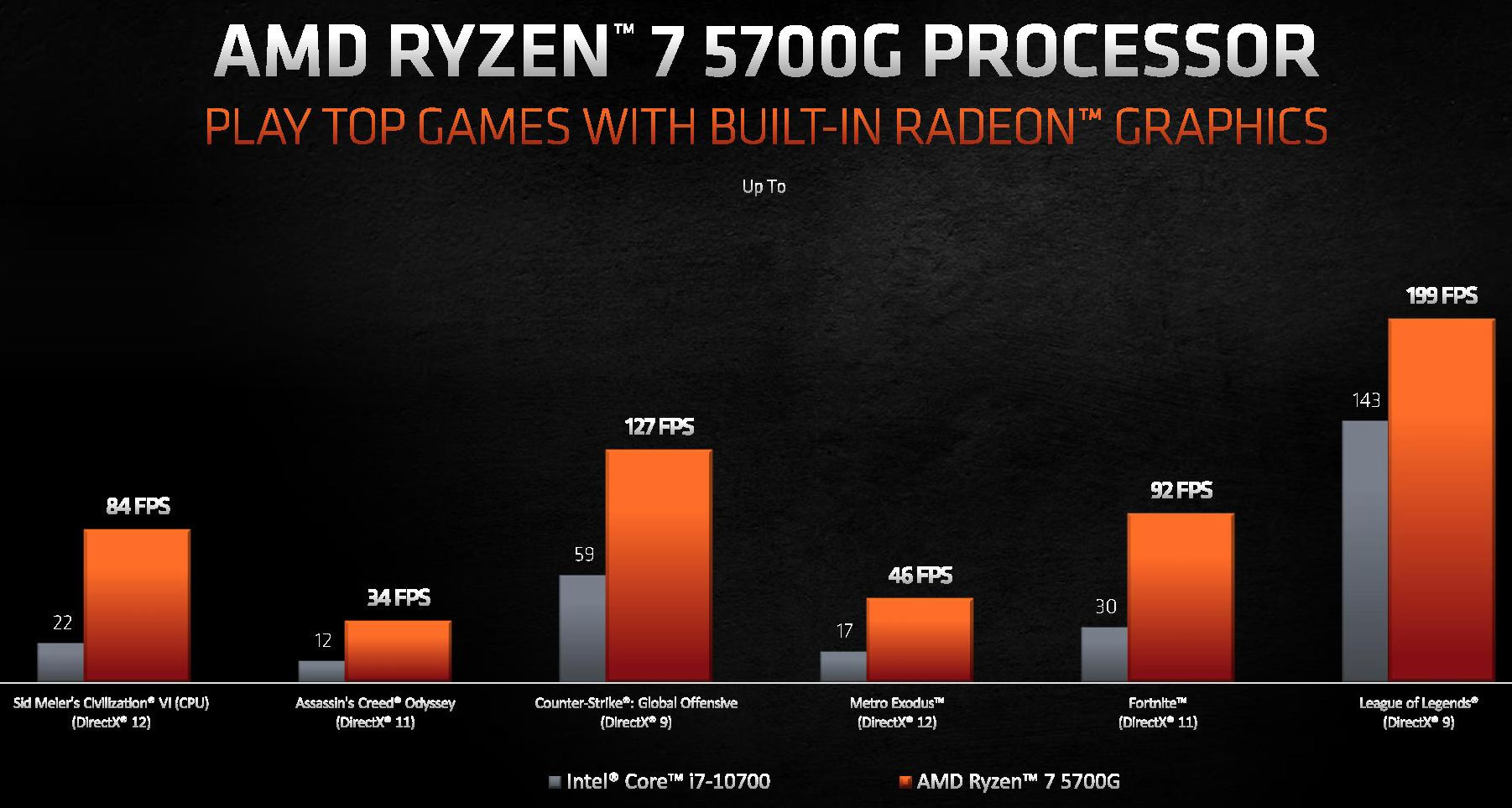 Amd ryzen utility. AMD Ryzen 5 5600g. Ryzen 7 5600g. AMD Ryzen 7 5700g. AMD Ryzen 7 5700g фото.