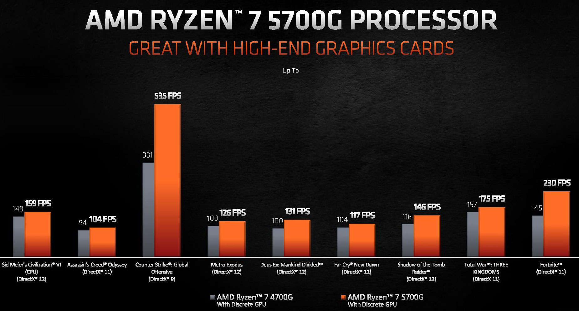 AMD Ryzen 7 5700G (CPUクーラー付き)+samostalnisindikatbvk.rs