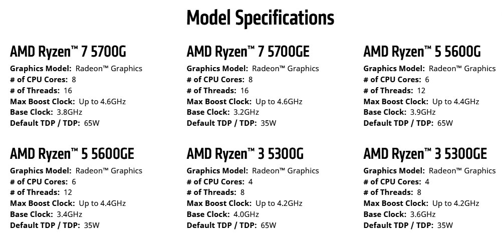 AMD Ryzen 7 5700G - Ryzen 7 5000 G-Series Cezanne (Zen 3) 8-Core