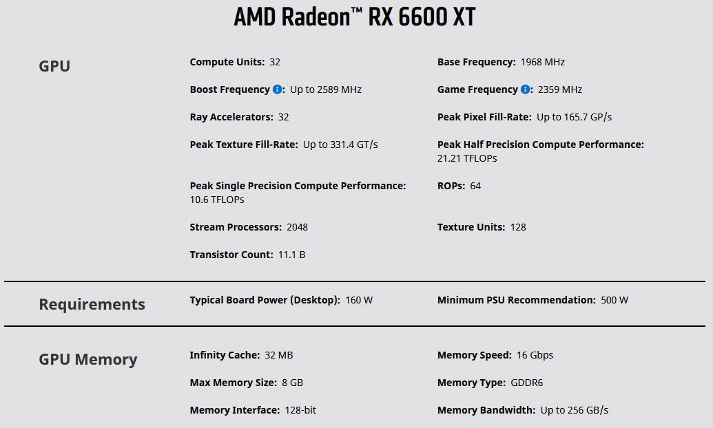 AMD Radeon RX 6600 XT Specs